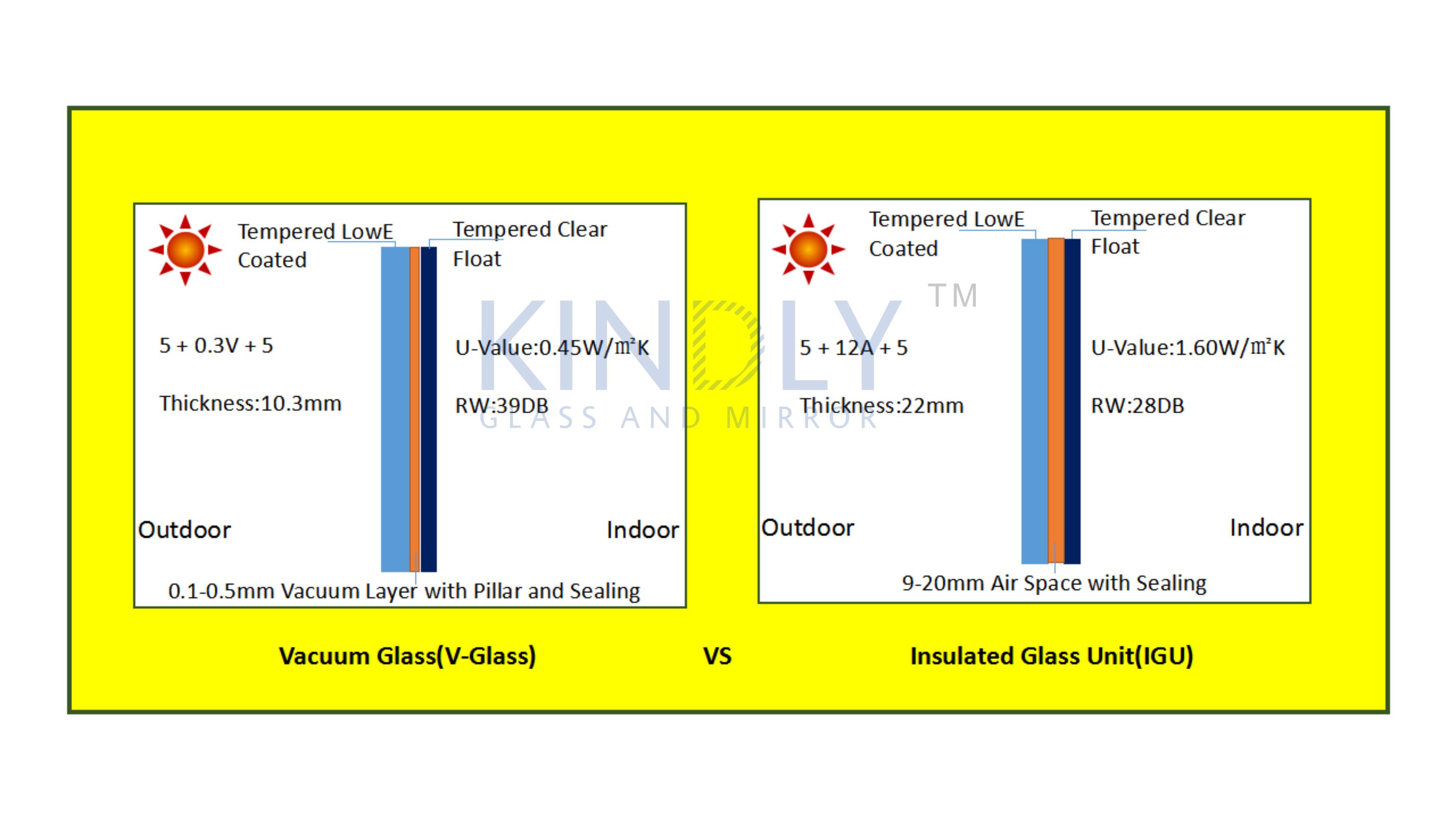 Float Clear Glass